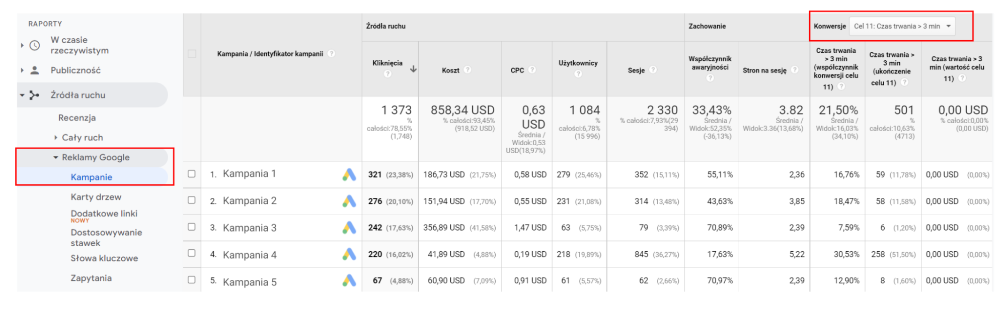 Raport Google Analytics